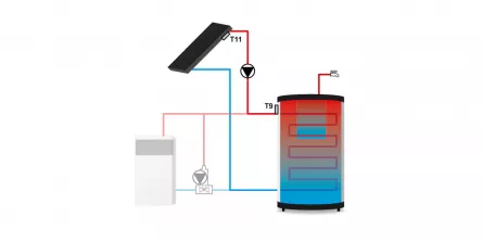 Automatizare panou solar
