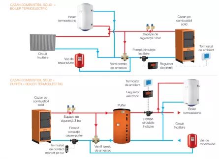 Cazan pe combustibil solid Ferroli JAR 25, otel, 25 kW