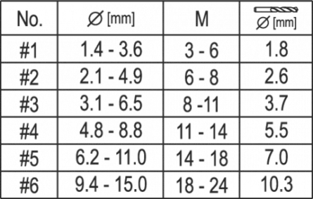 Extractor suruburi, Yato YT-0591