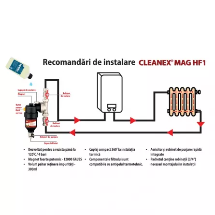 Filtru magnetic LBXCMPK022 Cleanex Mag Pack