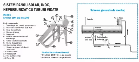 Sistem panou solar nepresurizat cu tuburi vidate EVO INOX 152 l