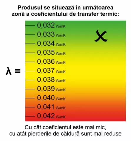 Vata minerala bazaltica dual density termosistem Knauf Insulation FKD N Thermal 2