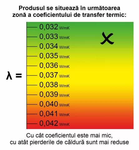 Vata minerala de sticla, Knauf Unifit 032 , grosime 100 mm, ambalare 4.2 mp