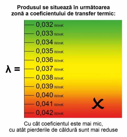 Vata minerala, pentru acoperisuri inclinate, poduri si mansarde, Isover RIO PLUS ALU G50