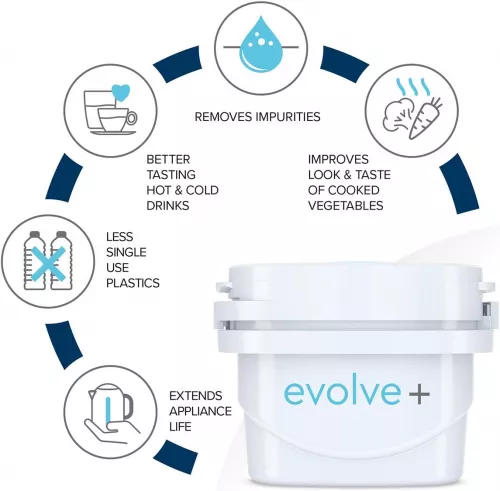 9 filtre de apa Evolve + Cana filtranta Aqua Optima Oria, 2,8 litri, Verde