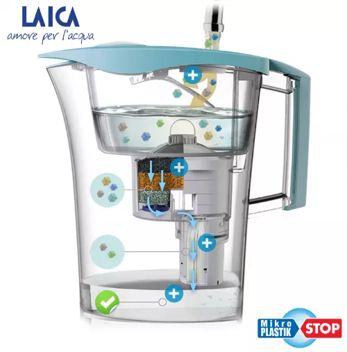 Cana filtranta de apa Laica MikroPLASTIK-STOP, 3 litri