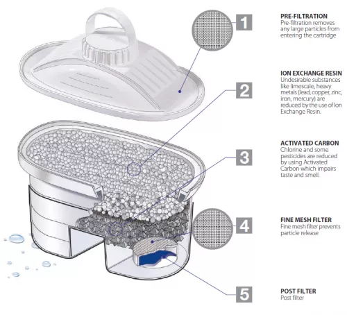 Cana filtranta de apa Laica Stream, 2.3L, + 6 cartuse filtrante