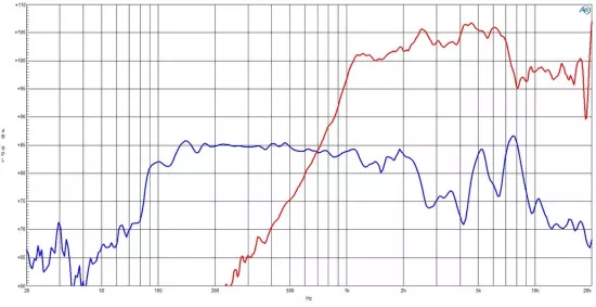 Coaxiale - B&C 4CXN36 - 16 Ω, audioclub.ro