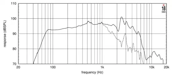 Difuzor 18 Sound 10NW650