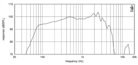 Difuzor 18 Sound 12MB650