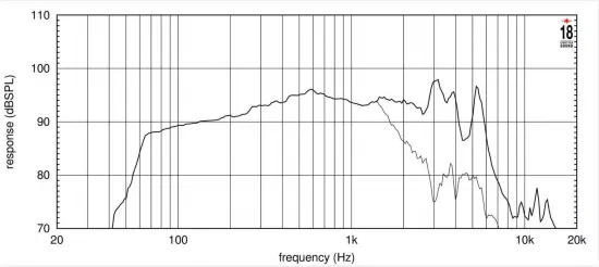 Difuzor 18 Sound 8NW650
