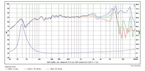 Woofere & midbas - SB Acoustics SB15CRC30-8, audioclub.ro