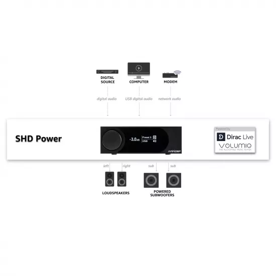Modul DSP miniDSP SHD Power