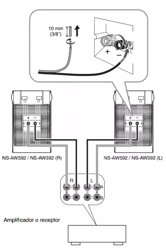Pachet sonorizare stereo multiroom cu receiver Tibo Bond 4 si 2 boxe de perete Yamaha AW592