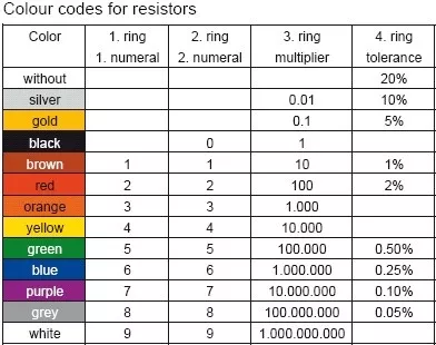 Rezistente - Rezistenta metal oxid Mundorf M-Resist MOX MR5-0.22 | 0.22 Ω | 5 W | 2%, audioclub.ro