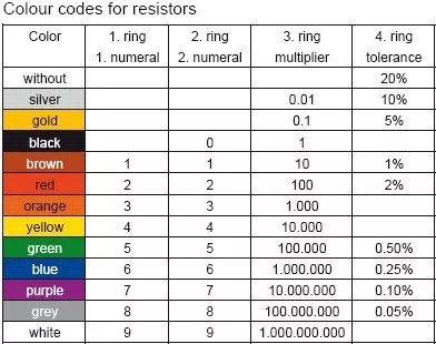 Rezistente - Rezistenta metal oxid Mundorf M-Resist MOX MR5-0.47 | 0.47 Ω | 5 W | 2%, audioclub.ro