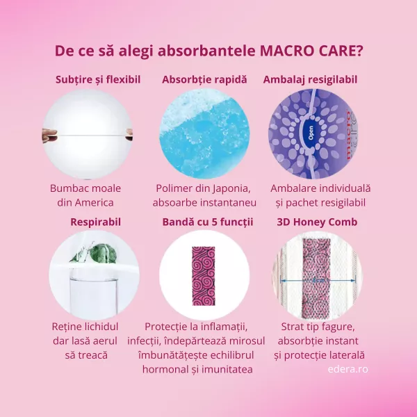 Absorbante Macro Care de Noapte 8 bucăți/pachet