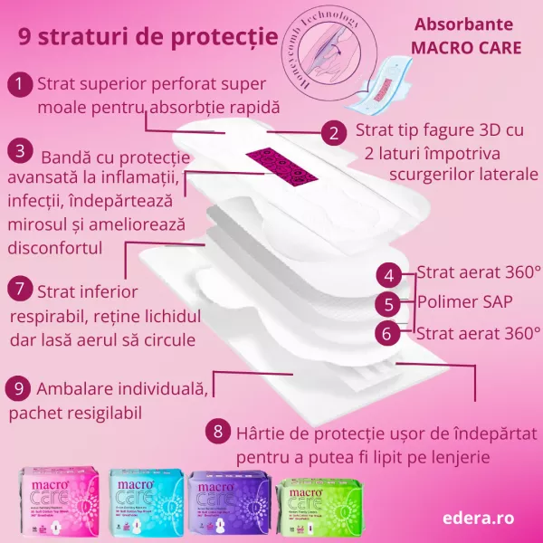 Absorbante și tampoane - Absorbante Macro Care de zi 10 bucăți/pachet, edera.ro