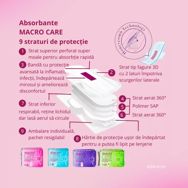 Absorbante Macro Care de Zi 10 bucăți/pachet