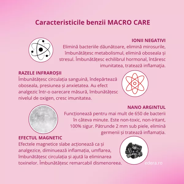 Absorbante Macro Care Extra 7 bucăți/pachet