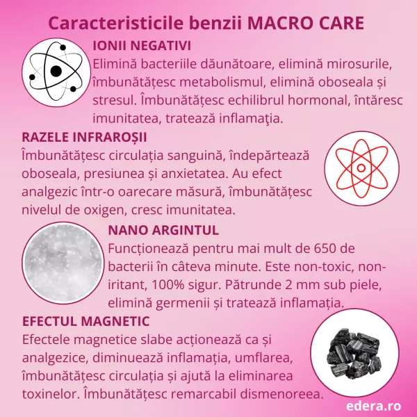 Absorbante Macro Care Set 3 pachete