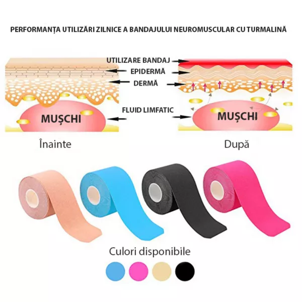 Bandă cu turmalină 5 m x 5 cm / bucată