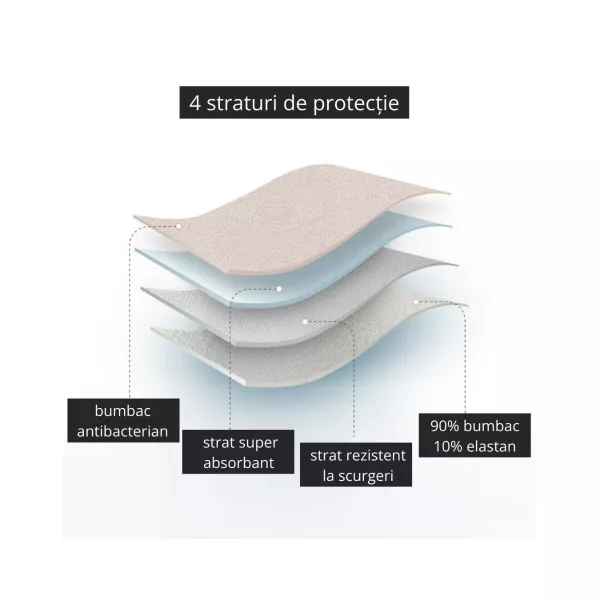 Chiloți menstruali și incontinență urinară