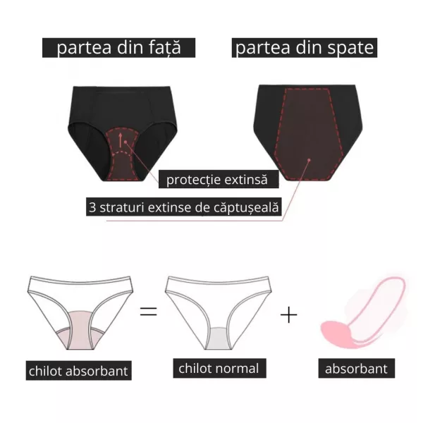 Chiloți menstruali și incontinență urinară