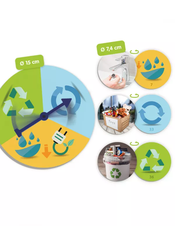 Cei 3 R: Redu, Reutilizează, Reciclează
