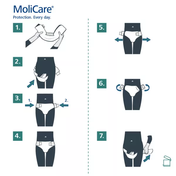 Scutece pentru incontinenta MoliCare Premium Elastic 8 picaturi, marime S, 26 bucati, Hartmann
