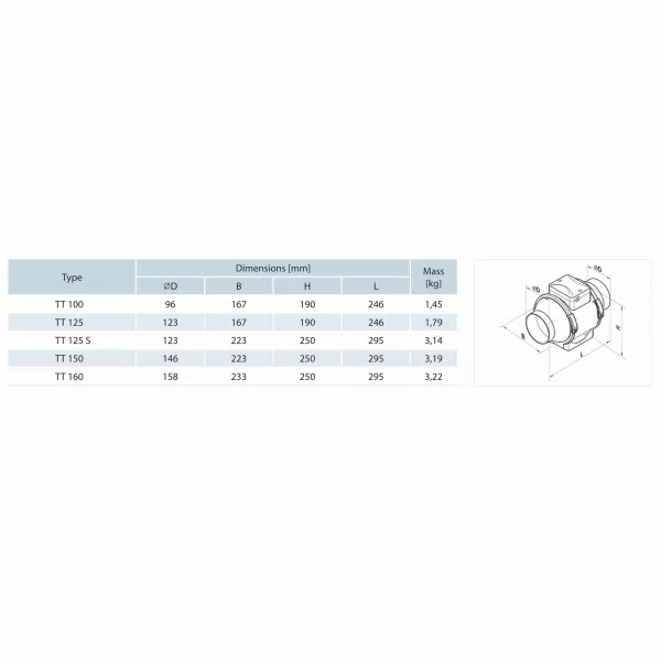 Ventilatoare de baie - Ventilator axial de tubulatura,VENTS, D100mm, cu 2 viteze, bilden.ro