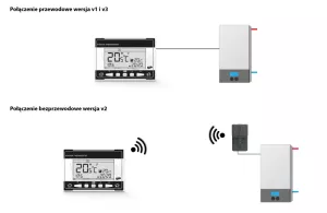 Termostate - Termostat de camera wireless EU-290 v2, bricolajmarket.ro