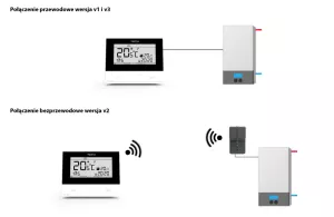 Termostat wireless Honeywell T3R, programabil cu display digital