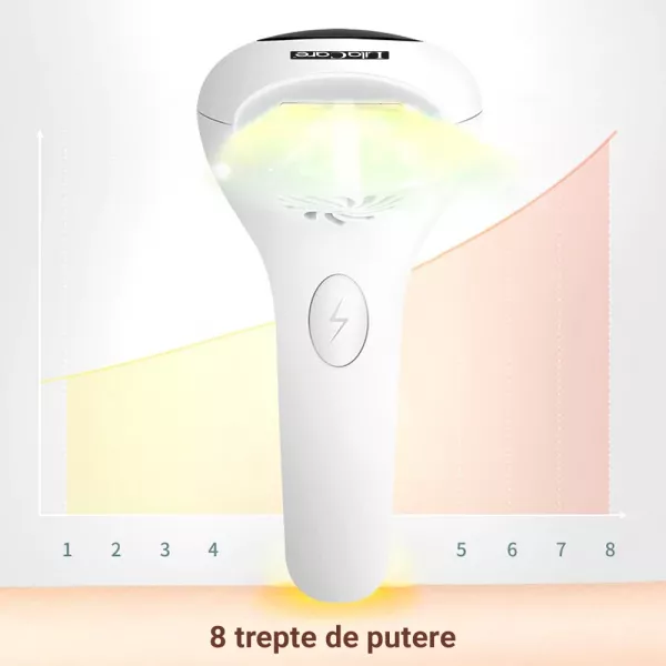 Epilator IPL Lila Care cu maner, epilare definitiva, 900.000 pulsatii, cu display LCD, 8 trepte de putere, roz