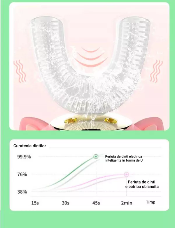 Periuta de dinti electrica pentru copii Lila Care, tip U, cu incarcare USB, cu 5 viteze, roz nude