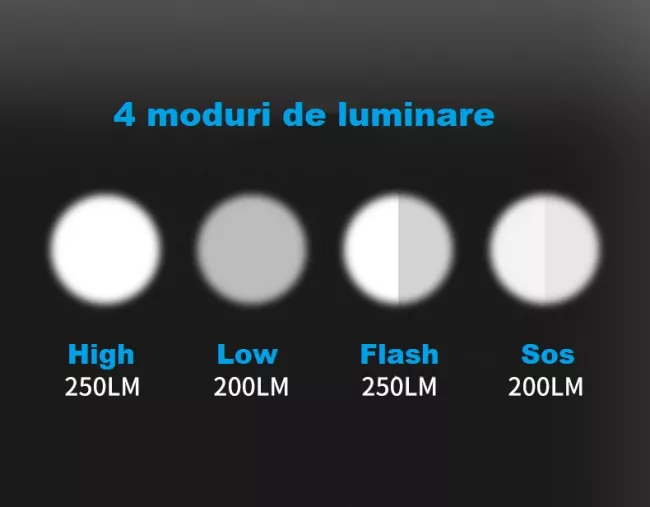 Far/Lanterna 2 in1, incarcare USB, lumina LED 250 lm si sonerie 110 Db, negru 5