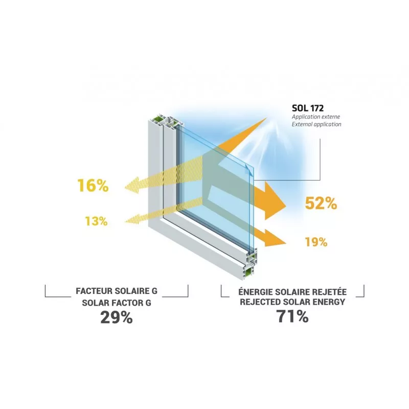 SOL 172 - Folie protectie solara 71%, pentru exterior
