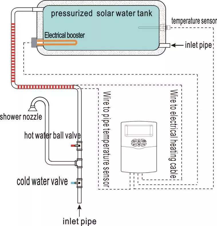 Accesorii sisteme solare cu boiler pe casa - Automatizare solara SR609C, climasoft.ro