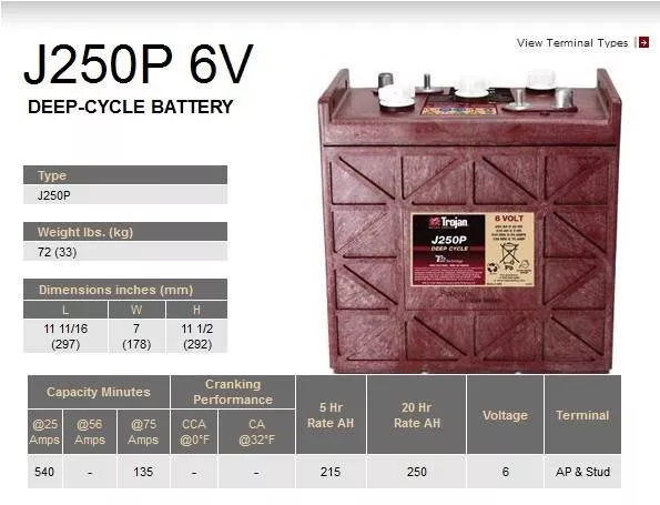 Baterii semitractiune - Baterie tractiune semitractiune Trojan J250P, climasoft.ro
