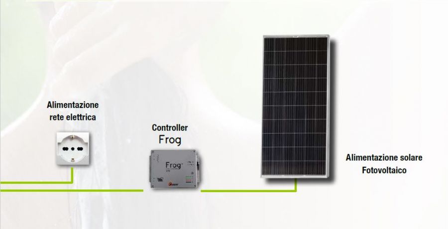 Boiler fotovoltaic 100L Sunerg FROG 100