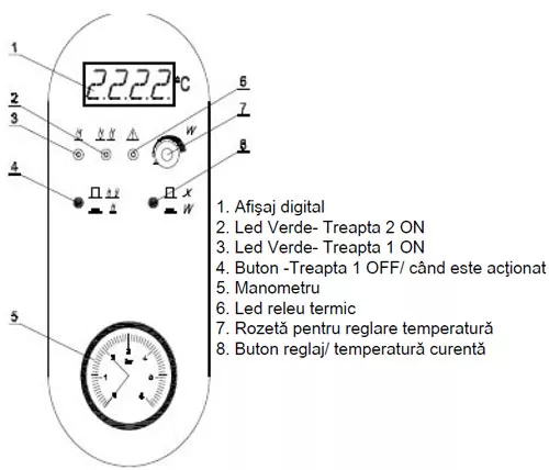 Centrala electrica Ecotermal MX 52