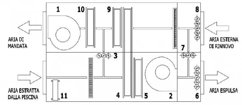 Centrala tratare aer piscina Sital Klima SPH 38