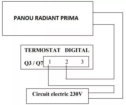 Panouri infrarosu - Panou radiant Prima P10 alb 900W, climasoft.ro