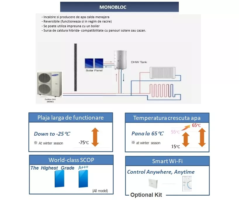 Pompe de caldura Aer-Apa - Pompa de caldura split 4.4 kW Samsung AE090RNYDEG/EU - AE040RXEDEG/EU, climasoft.ro
