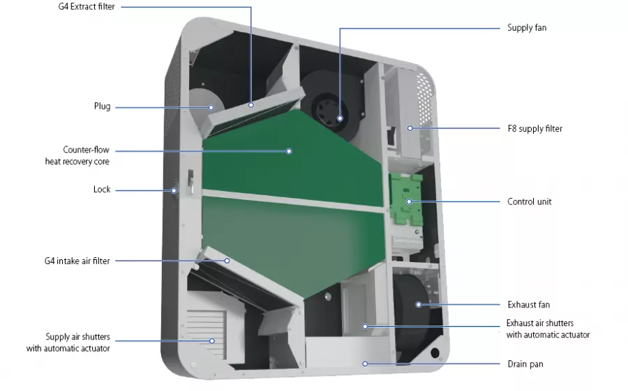 Recuperatoare de caldura - Sistem ventilatie Blauberg FRESHBOX 100 ERV WiFi, climasoft.ro