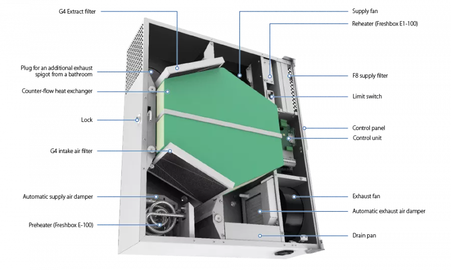 Recuperatoare de caldura - Sistem ventilatie Blauberg FRESHBOX E-100 ERV, climasoft.ro