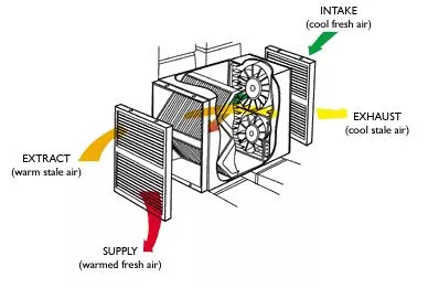 Recuperatoare de caldura - Sistem de ventilatie Vent-Axia HR 300, climasoft.ro