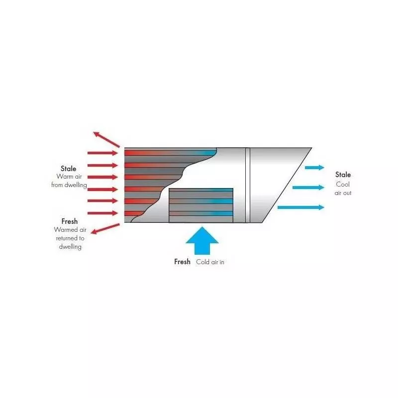 Sistem de ventilatie Vent-Axia Lo-Carbon Tempra HTP