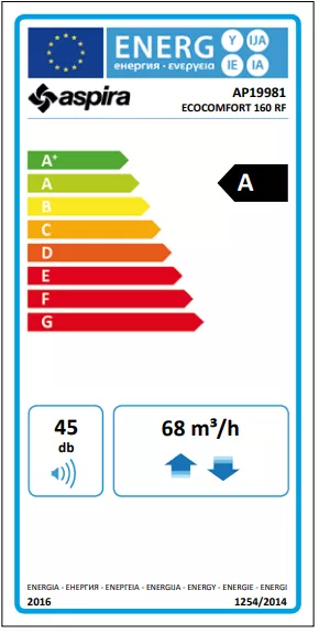 Sistem ventilatie Aspira EcoComfort 160 RF