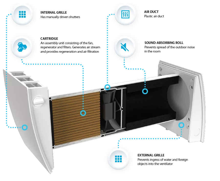 Recuperatoare de caldura - Sistem ventilatie Vents TwinFresh Easy RL7-50-17, climasoft.ro